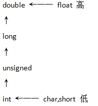 数据优先级