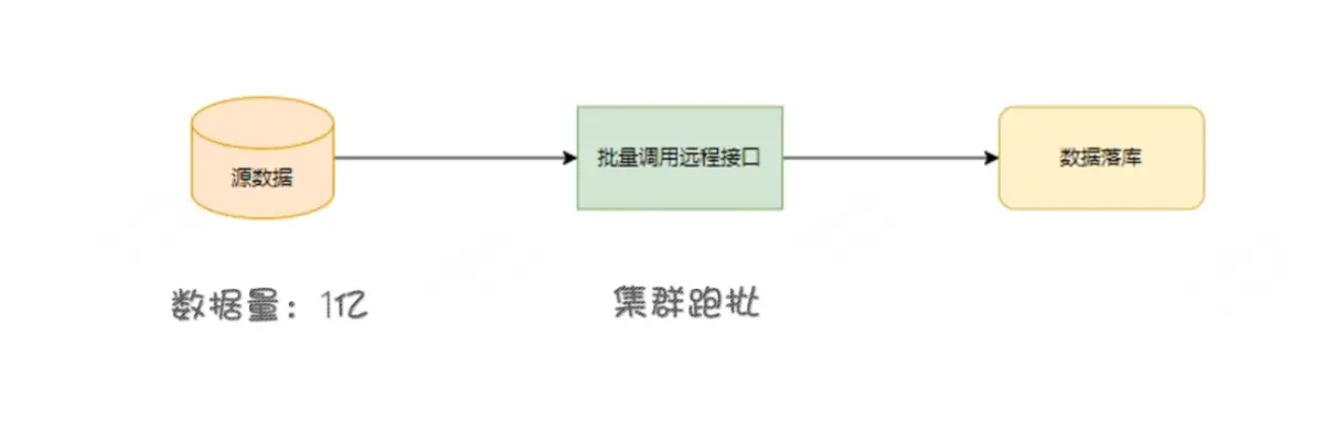 跑批系统