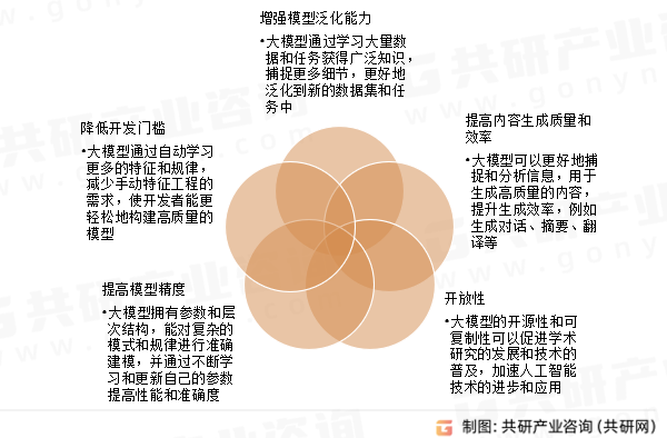 AI大模型特点及意义