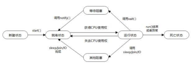 Java并发编程系列之二线程基础 