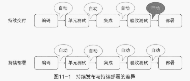 微服务的部署与发布：持续交付与持续部署微服务