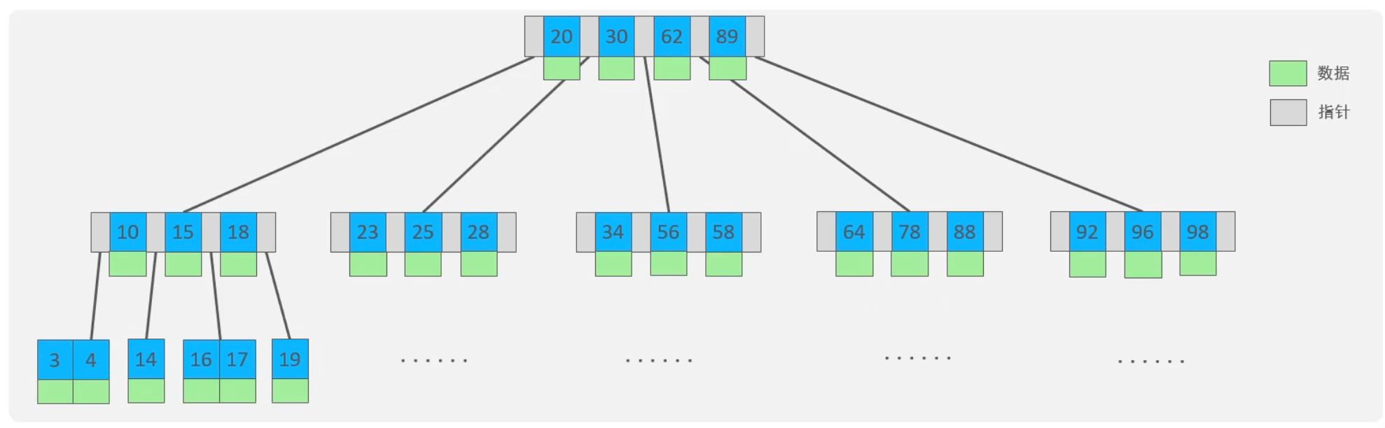 【MySQL】索引