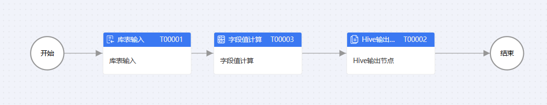 ETL数据集成丨SQLServer到Doris的无缝数据同步策略