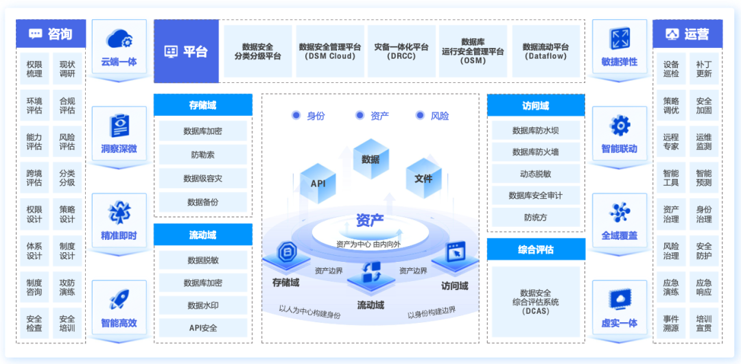 美创科技荣获“中国数据安全领域最具商业合作价值企业”