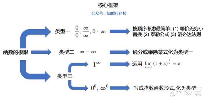 【考研数学】《1800》《660》《880》如何选择及搭配？看这一篇！