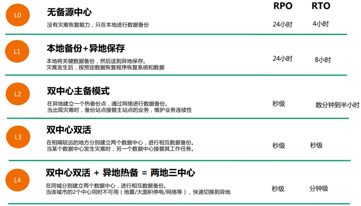 MongoDB高级集群架构设计