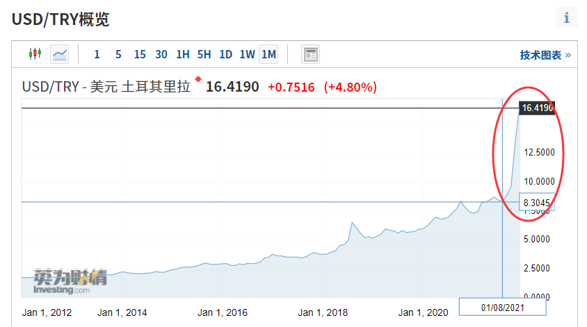 太疯狂, 2021年涨幅第一，房价几天翻一倍, 全球炒房客都来了