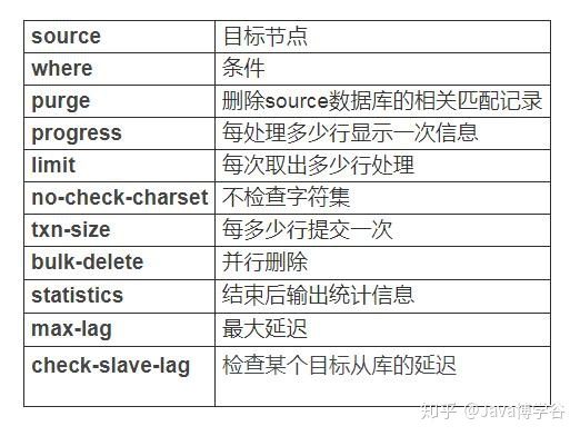 mysql bigint转string_无语了，直到今天，我才揪出MySQL磁盘消耗迅猛的“真凶”！...