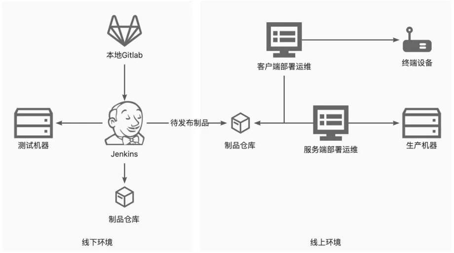 十六年所思所感，聊聊这些年我所经历的 DevOps 系统_Jenkins_15