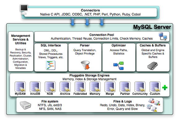 重生之从零设计 MySQL 架构