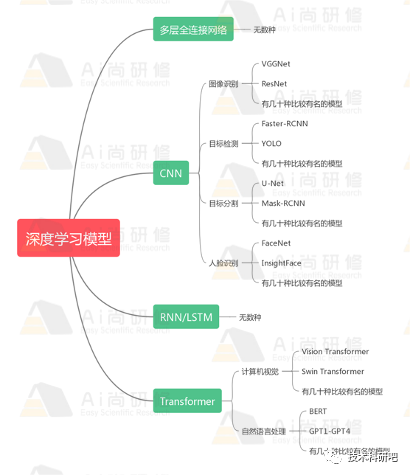 如何用GPT来润色论文\生成完整长篇论文？