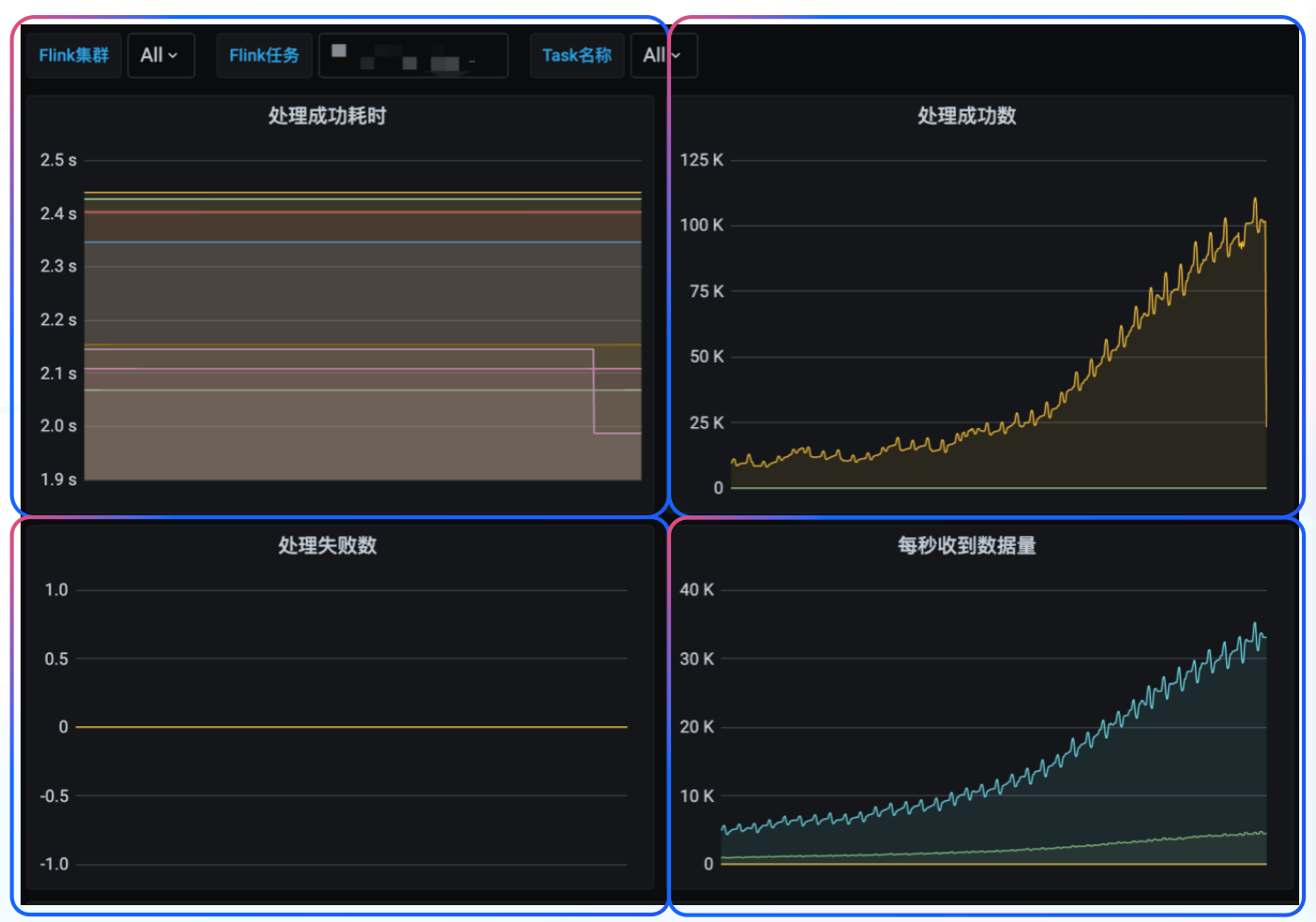 日增百亿数据，查询结果秒出， Apache Doris 在 360商业化的统一 OLAP 应用实践