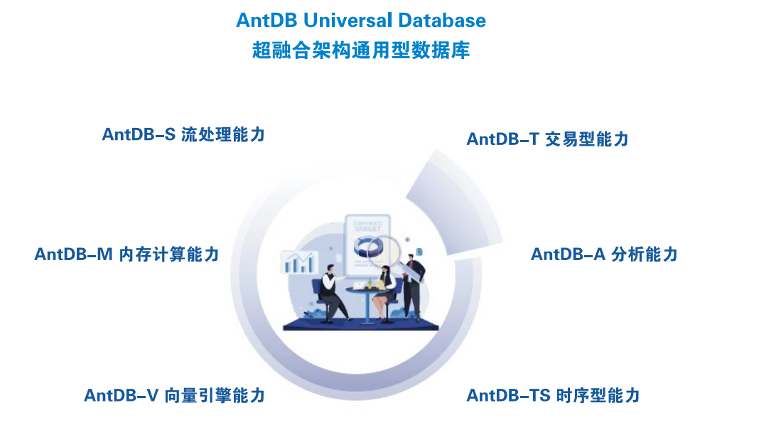 信创发展 再添一城！广州亚信技术携AntDB数据库入围广州市软件和信创产业链重点企业代表名单