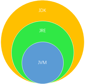 JDK