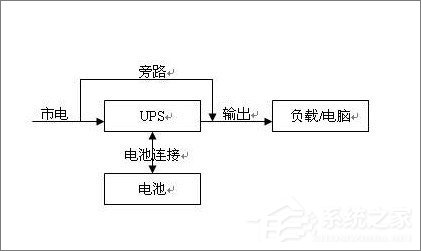 计算机中ups的作用,UPS电源是什么？UPS电源有什么作用？