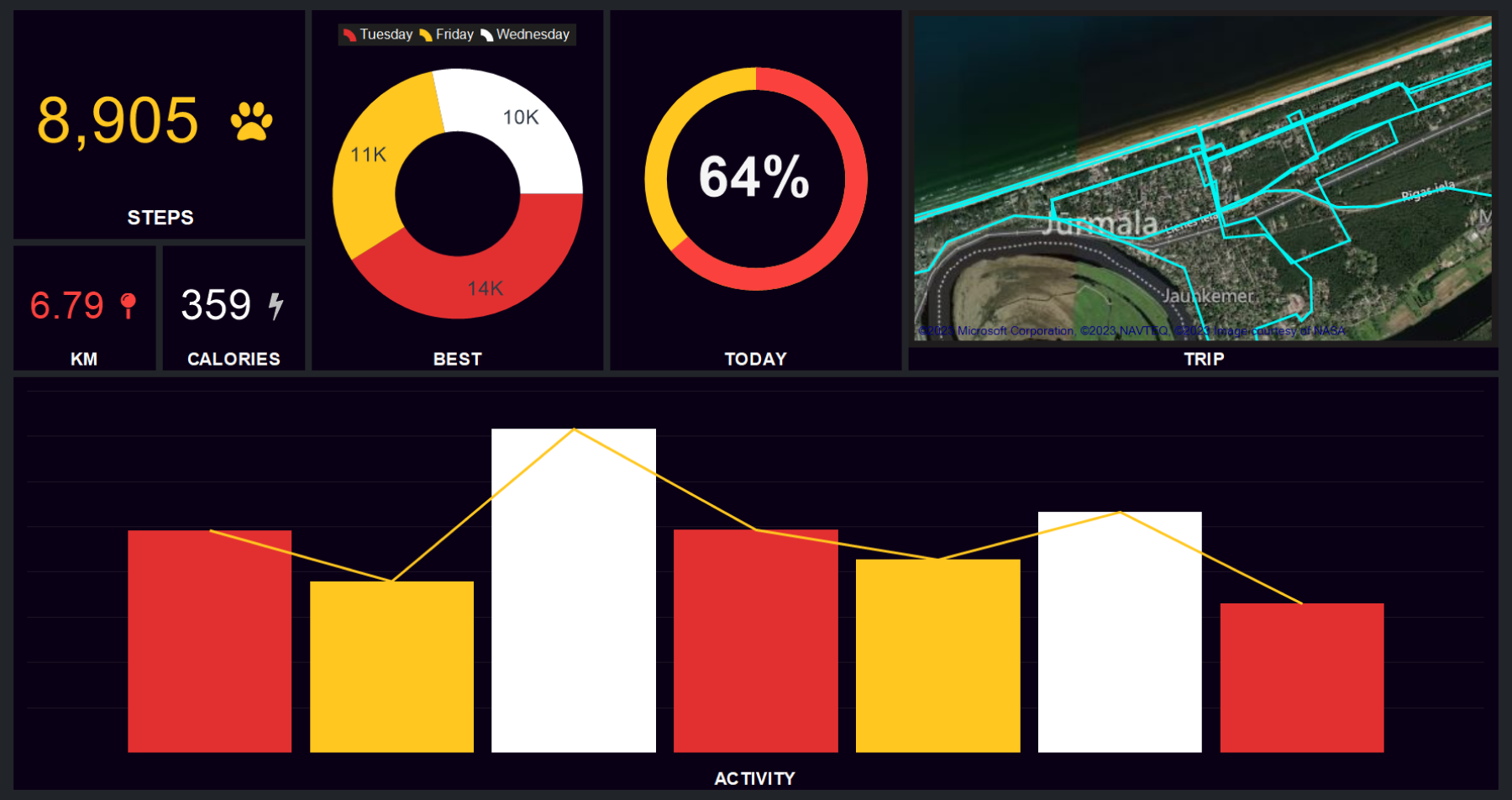 Stimulsoft Dashboards.ANGULAR