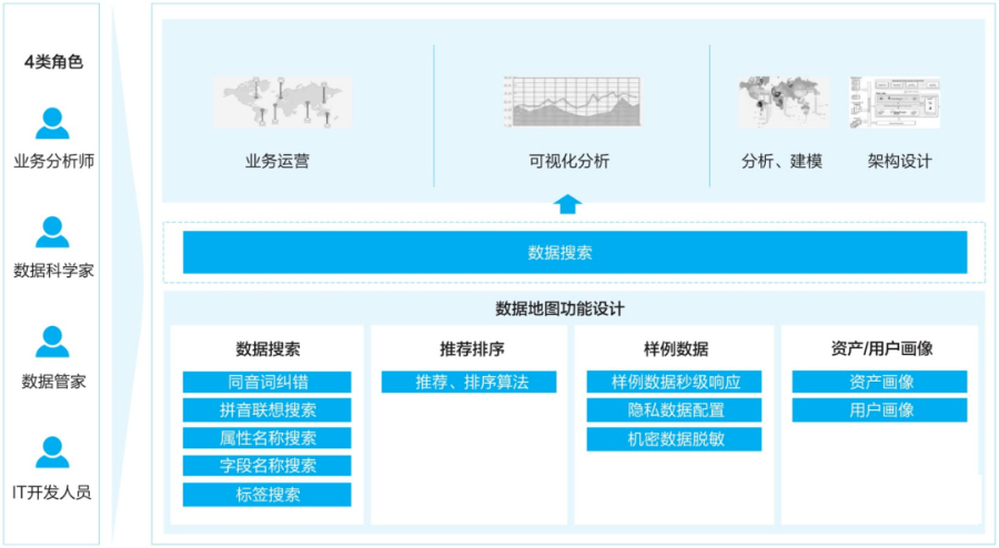 华为数据管理——《华为数据之道》