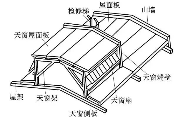 钢结构荷载计算软件