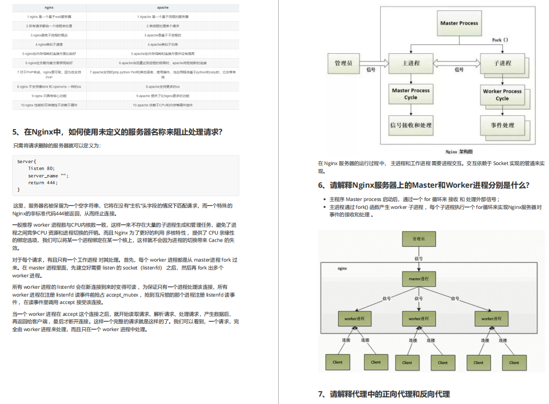 互联网公司月薪30K的Java岗面试题首次曝光，你能面试上吗？