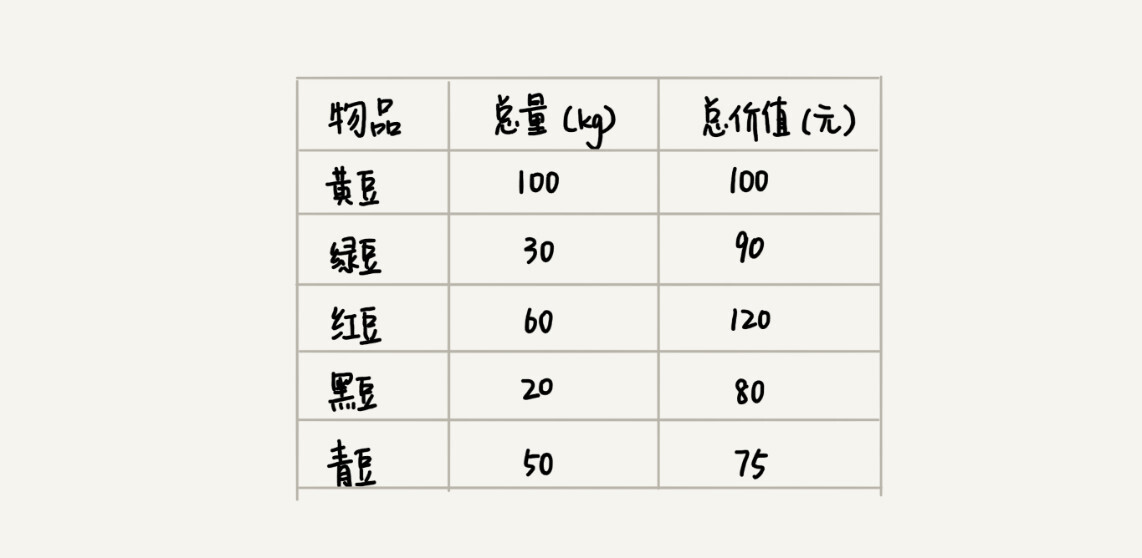 37 _ 贪心算法：如何用贪心算法实现Huffman压缩编码？