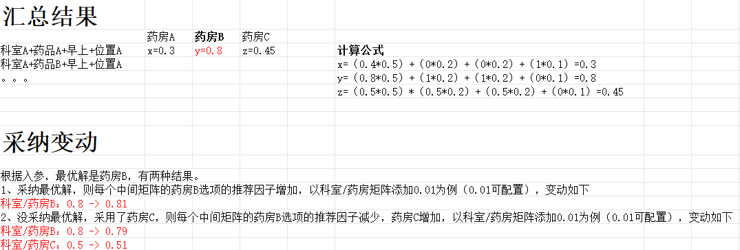 《基于 LatentFactor + Redis + ES 实现动态药房分配方法》