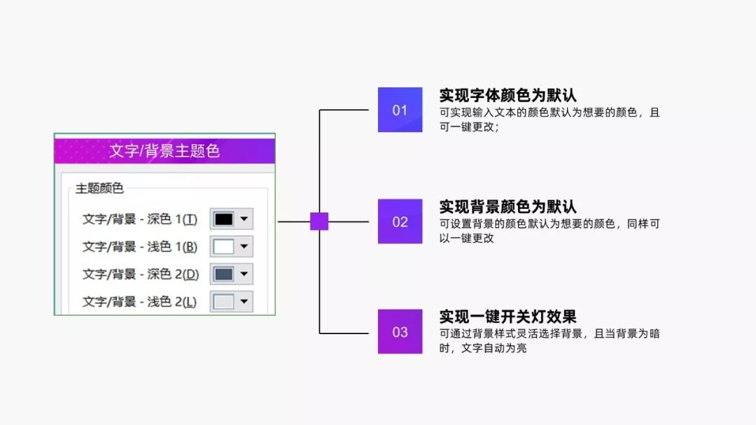 qq纯黑主题怎么设置_技能259文字背景主题色,超冷门也超实用的技能布衣