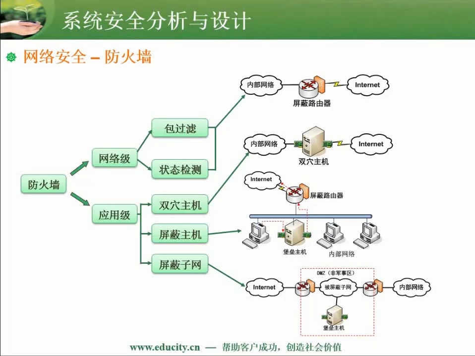 五、计算机网络