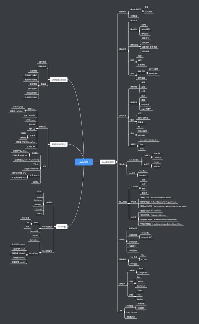 ¡Enloquecer!  Se han publicado 97 preguntas importantes de la entrevista principal de Java. Oh, ¿cuántas preguntas crees que harás?