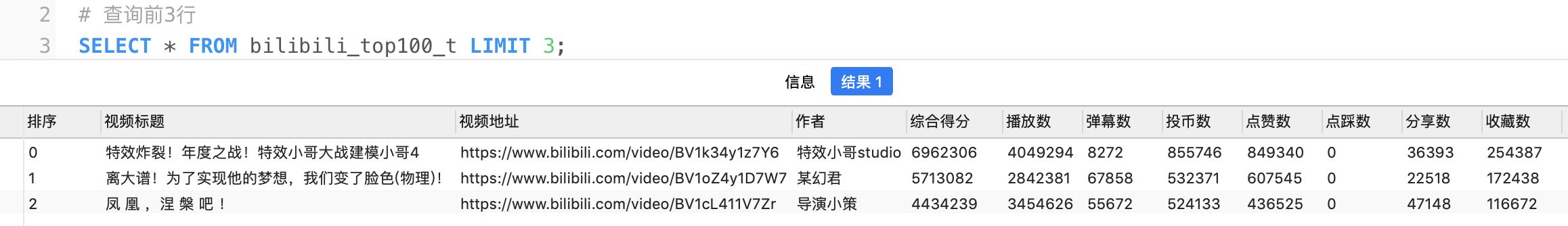 【Pandas vs SQL】数据分析代码逐行比对，孰优孰劣？