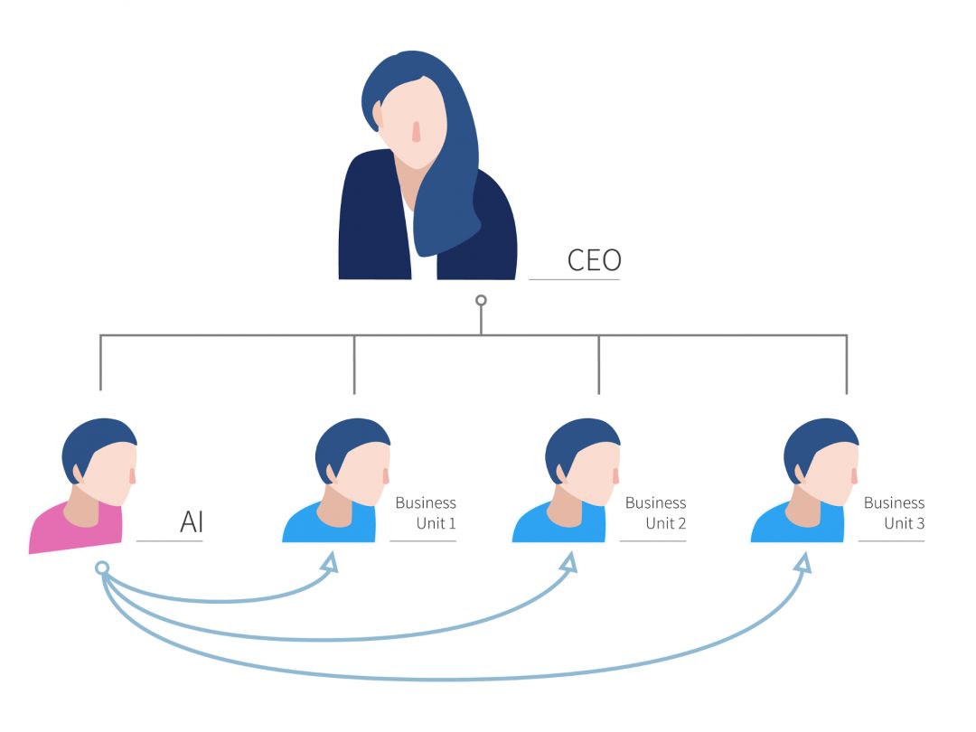 吴恩达：诸位CEO，我有一本「AI转型秘籍」传授给你 配图03