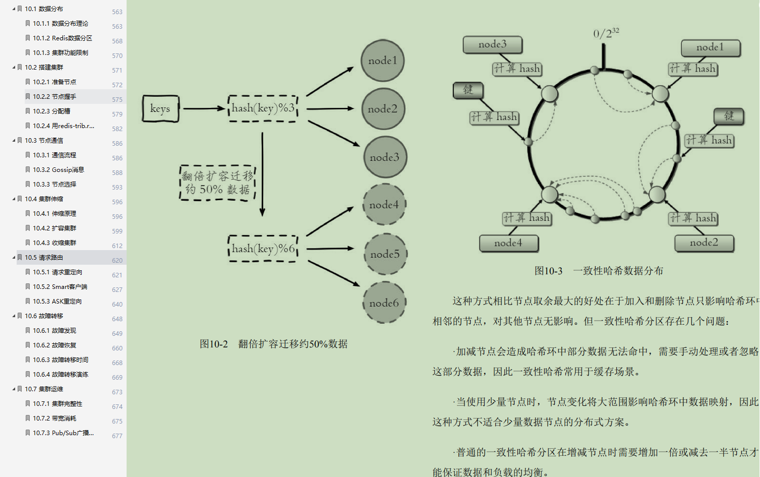 超赞：不愧是“阿里内部Redis学习笔记”从头到尾，全是精华