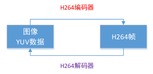 2391a666b34c8dd347445d15f3115fd4 - 音视频基本概念和FFmpeg的简单入门