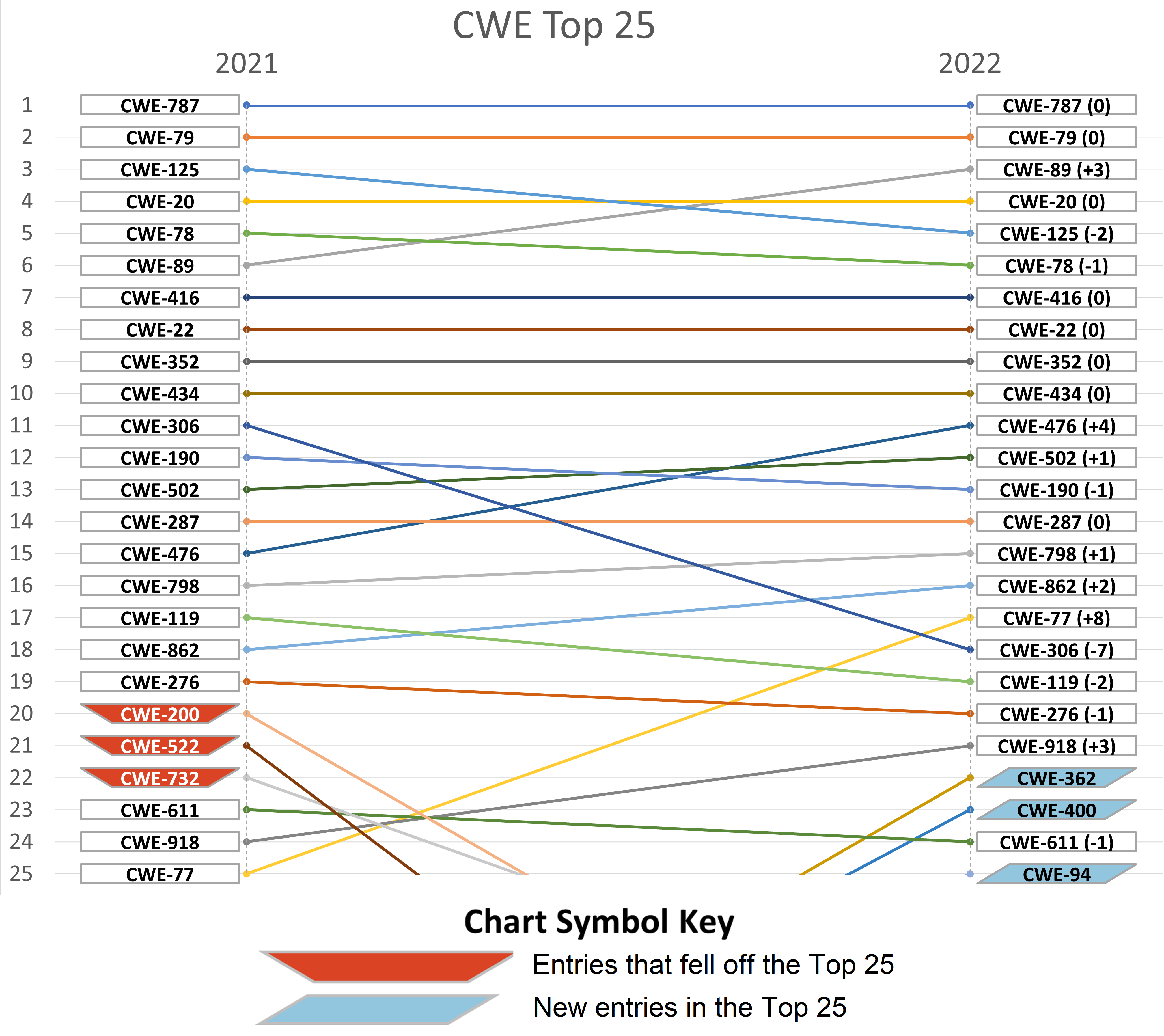 ./reference/top25-rank-change-2021-2022.png