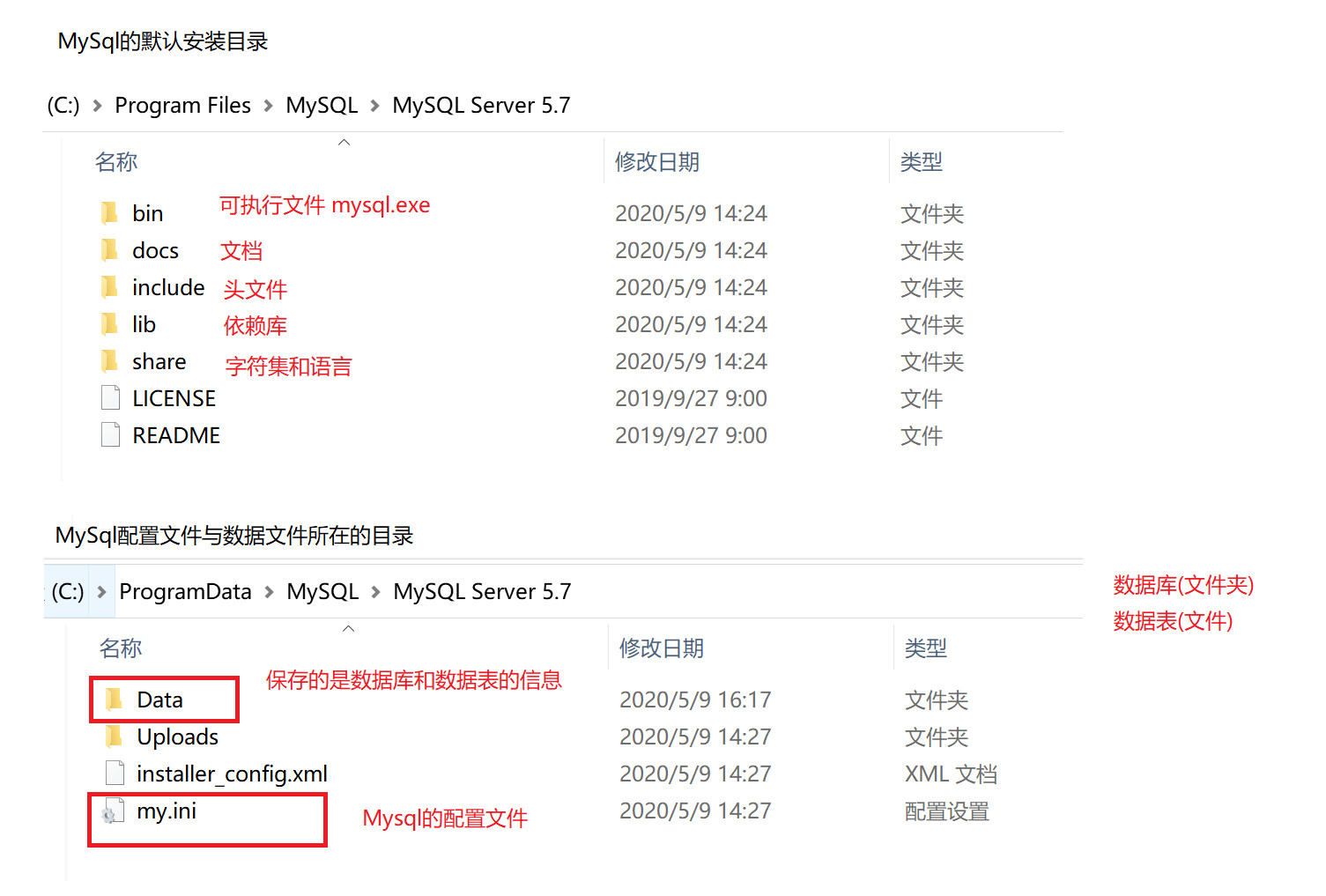 MySql的目录结构.jpg