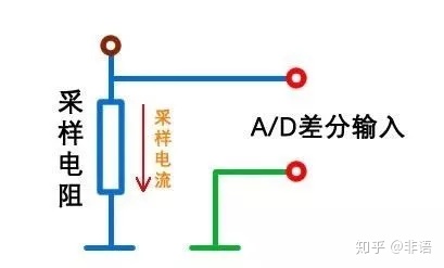 双电阻差分电流采样_小小的采样电阻，还真有点门道！