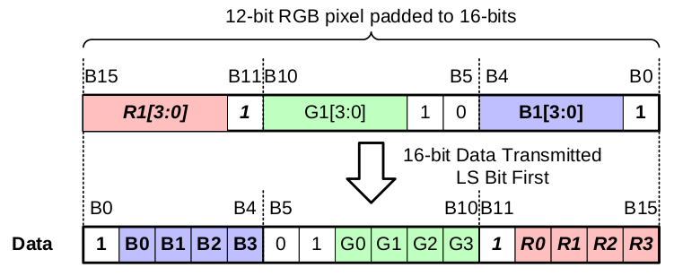 Fig4.RGB444-conversion