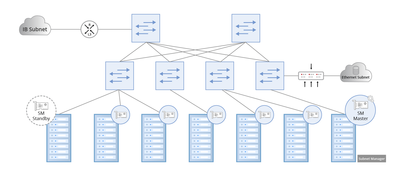 InfiniBand