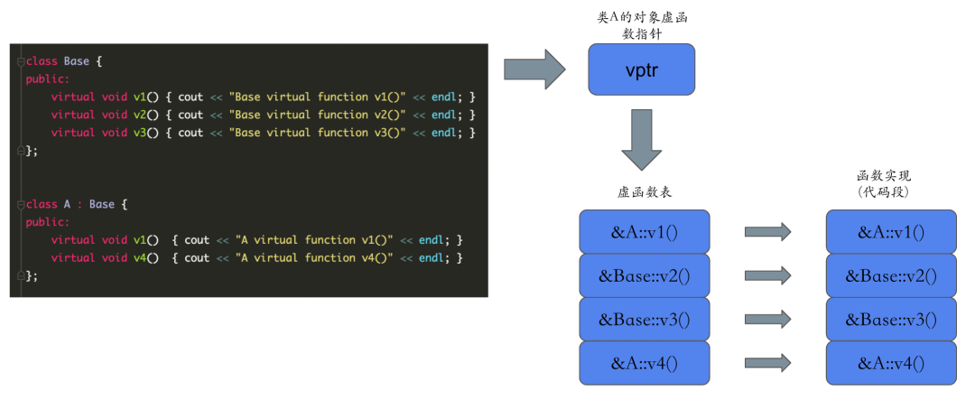 c++判断字符串是否为空_c语言判断是否为素数_c 判断是否为null