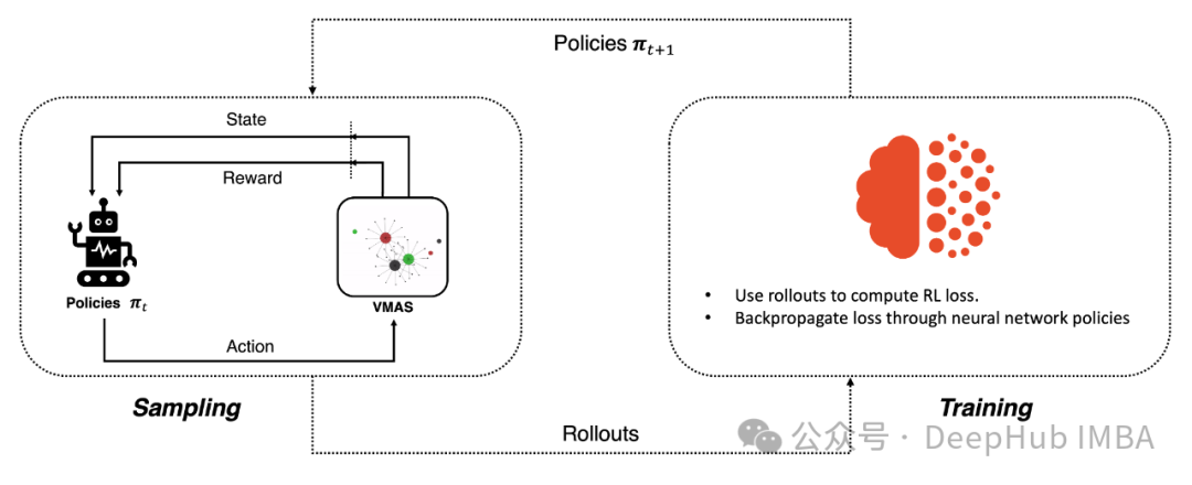 使用 Python TorchRL 进行多代理强化学习_pytorch_02