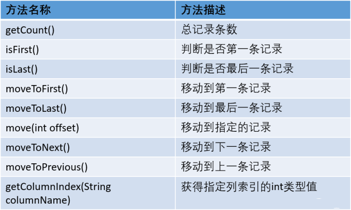 Android 中数据存储方式的详细步骤