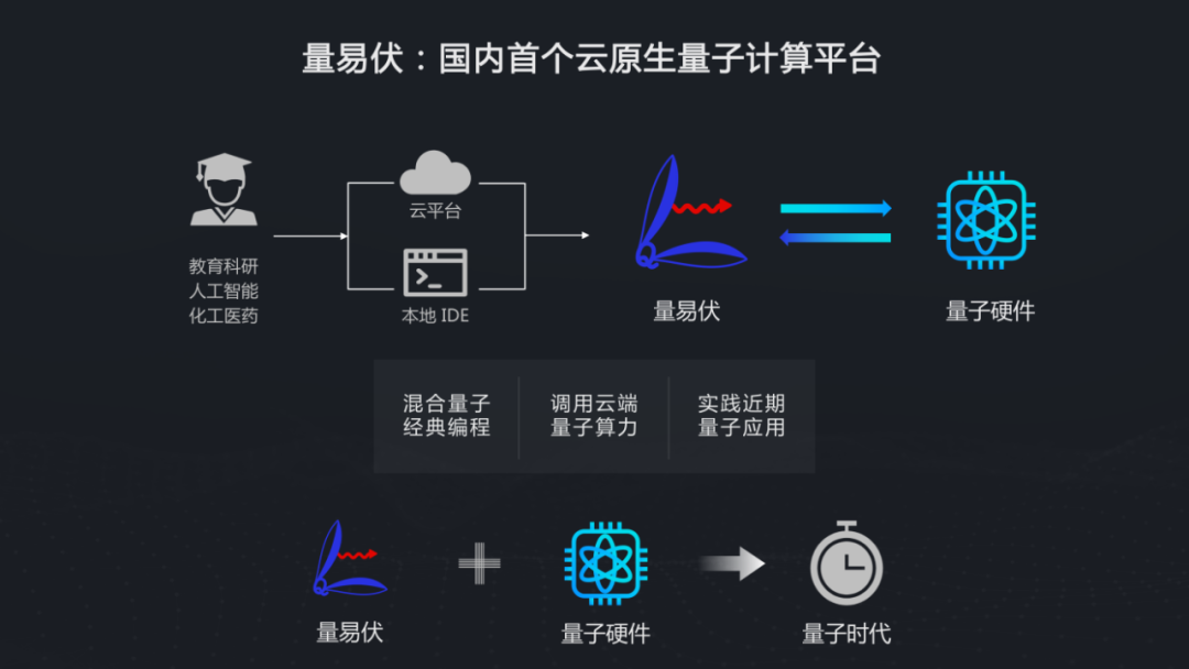 WAIC 2021 | 百度量子计算段润尧：从理论到实践谈量子人工智能