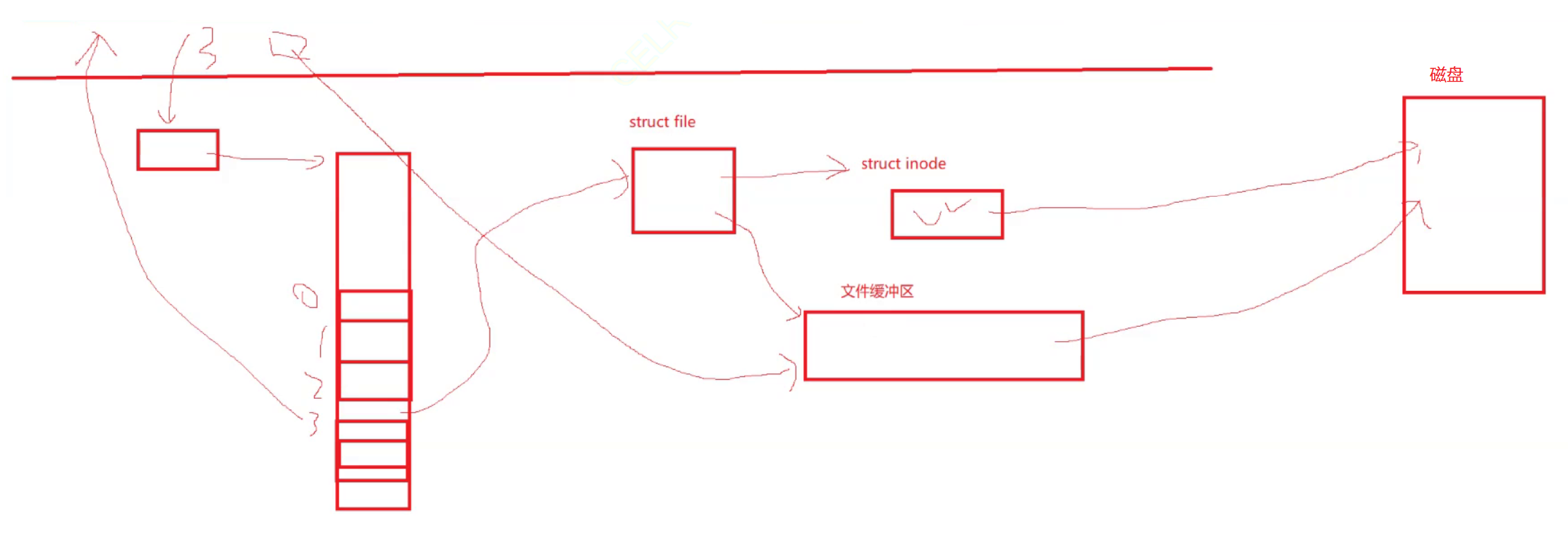 【Linux】第二十七站：内存管理与文件页缓冲区