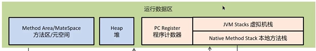 【JVM基础02】——组成-程序计数器解读