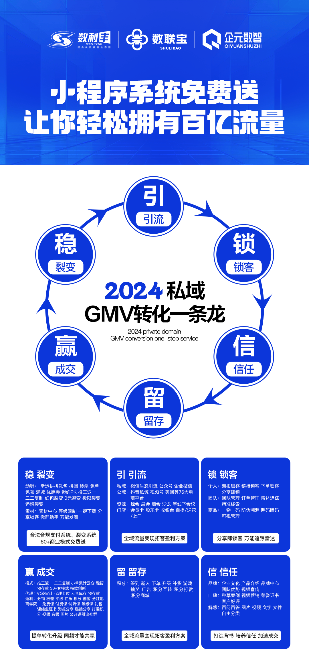 企元数智：数字化转型，免费送新零售合规分销系统