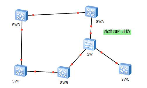 HCIE面试题——LANWAN 技术篇