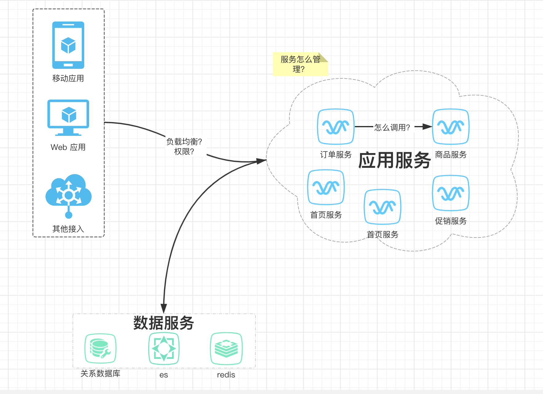 大白话揭秘搞好就能“年薪百万”的SpringCloud微服务