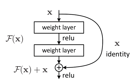 residual