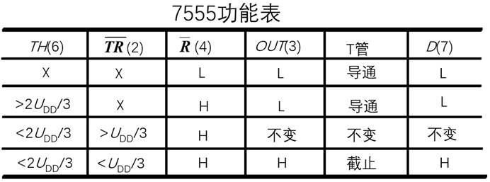 555经典电路