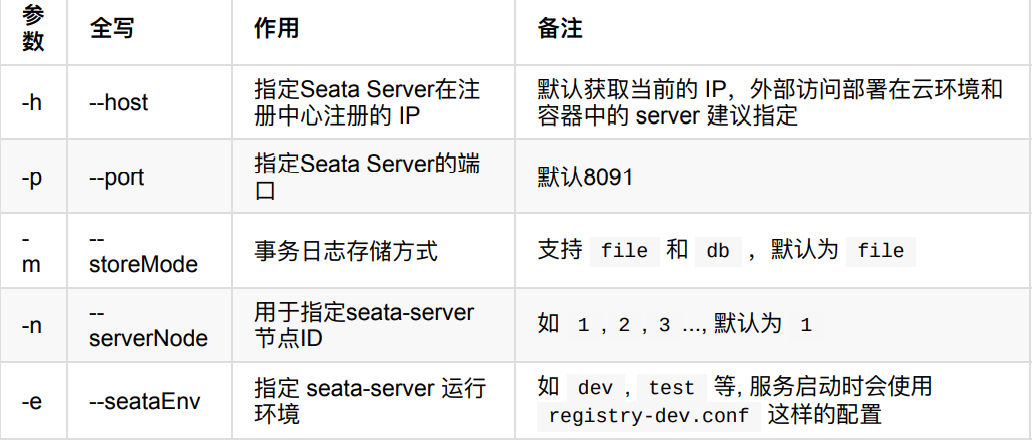 【分布式技术专题】「架构实践于案例分析」总结和盘点目前常用分布式事务特别及问题分析（Seata-终）