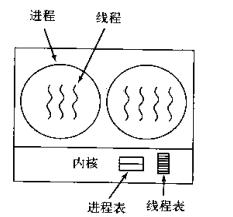 177-内存中的线程-02.png